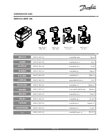 Danfoss AME 335 Installation Manual предпросмотр