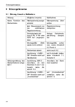 Preview for 22 page of Danfoss AME210 Operating Instructions Manual