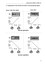 Preview for 39 page of Danfoss AME210 Operating Instructions Manual