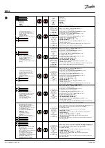 Предварительный просмотр 8 страницы Danfoss AMEi 6 iNET Operating Manual