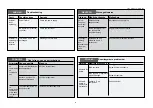 Preview for 10 page of Danfoss AMV 310 Instructions Manual