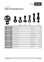 Danfoss AMV 655 Operating Manual предпросмотр