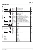 Предварительный просмотр 6 страницы Danfoss AMV 655 Operating Manual