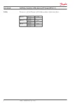Preview for 4 page of Danfoss APP 1.0 Installation, Operation And Maintenance Manual