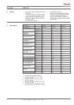 Preview for 23 page of Danfoss APP 1.0 Installation, Operation And Maintenance Manual