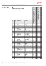 Предварительный просмотр 48 страницы Danfoss APP 1.0 Installation, Operation And Maintenance Manual