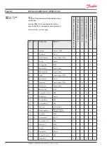 Предварительный просмотр 50 страницы Danfoss APP 1.0 Installation, Operation And Maintenance Manual