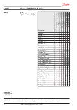 Предварительный просмотр 52 страницы Danfoss APP 1.0 Installation, Operation And Maintenance Manual