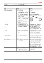 Предварительный просмотр 57 страницы Danfoss APP 1.0 Installation, Operation And Maintenance Manual