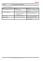 Preview for 58 page of Danfoss APP 1.0 Installation, Operation And Maintenance Manual