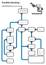 Preview for 67 page of Danfoss APP 1.0 Installation, Operation And Maintenance Manual