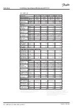 Предварительный просмотр 22 страницы Danfoss APP 13 Installation, Operation And Maintenance Manual