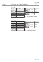 Предварительный просмотр 40 страницы Danfoss APP 13 Installation, Operation And Maintenance Manual