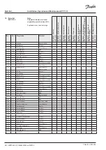 Предварительный просмотр 58 страницы Danfoss APP 13 Installation, Operation And Maintenance Manual