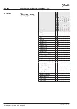 Предварительный просмотр 60 страницы Danfoss APP 13 Installation, Operation And Maintenance Manual