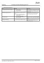 Preview for 68 page of Danfoss APP 13 Installation, Operation And Maintenance Manual