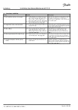 Preview for 70 page of Danfoss APP 13 Installation, Operation And Maintenance Manual