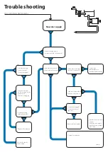 Preview for 79 page of Danfoss APP 13 Installation, Operation And Maintenance Manual