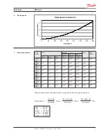 Preview for 25 page of Danfoss APP 16/1200 User Manual