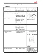 Предварительный просмотр 62 страницы Danfoss APP 16/1200 User Manual