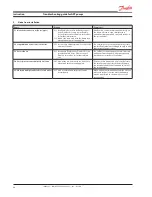 Preview for 66 page of Danfoss APP 16/1200 User Manual