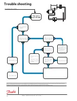 Preview for 74 page of Danfoss APP 16/1200 User Manual