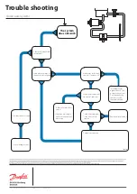 Предварительный просмотр 68 страницы Danfoss APP 5.1 User Manual