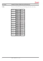 Preview for 4 page of Danfoss APP S 674 Series Installation, Operation And Maintenance Manual