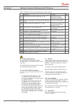 Preview for 12 page of Danfoss APP S 674 Series Installation, Operation And Maintenance Manual