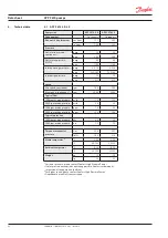 Preview for 22 page of Danfoss APP S 674 Series Installation, Operation And Maintenance Manual