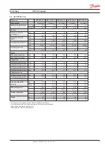 Preview for 23 page of Danfoss APP S 674 Series Installation, Operation And Maintenance Manual