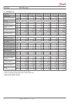 Preview for 24 page of Danfoss APP S 674 Series Installation, Operation And Maintenance Manual