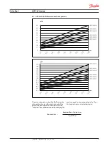 Preview for 27 page of Danfoss APP S 674 Series Installation, Operation And Maintenance Manual