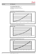 Preview for 28 page of Danfoss APP S 674 Series Installation, Operation And Maintenance Manual