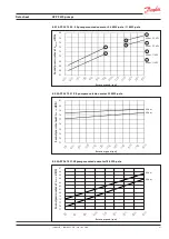 Preview for 31 page of Danfoss APP S 674 Series Installation, Operation And Maintenance Manual