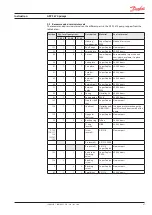 Preview for 47 page of Danfoss APP S 674 Series Installation, Operation And Maintenance Manual