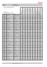 Предварительный просмотр 54 страницы Danfoss APP S 674 Series Installation, Operation And Maintenance Manual