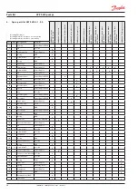 Preview for 56 page of Danfoss APP S 674 Series Installation, Operation And Maintenance Manual