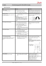 Предварительный просмотр 64 страницы Danfoss APP S 674 Series Installation, Operation And Maintenance Manual