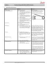 Preview for 65 page of Danfoss APP S 674 Series Installation, Operation And Maintenance Manual