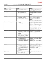 Preview for 67 page of Danfoss APP S 674 Series Installation, Operation And Maintenance Manual