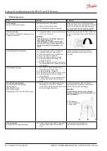 Preview for 64 page of Danfoss APP W HC Series Operation Manual