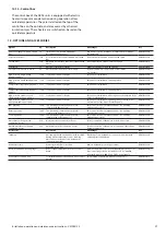 Preview for 27 page of Danfoss AR05 017 Series Installation, Operation And Maintenance Instructions