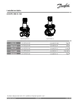 Danfoss ASV-PV DN 15 Installation Manual предпросмотр