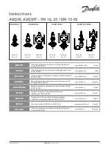 Danfoss AVQM Series Instructions Manual предпросмотр