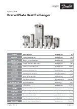 Danfoss Brazed Plate Heat Exchanger Operating Manual preview