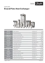 Preview for 1 page of Danfoss Brazed Plate Heat Exchanger Operating Manual