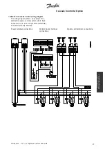 Preview for 17 page of Danfoss Cascade Operating Instructions Manual