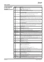 Preview for 11 page of Danfoss CCR2+ Operating Manual