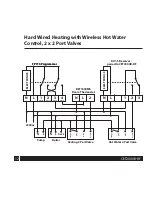 Preview for 12 page of Danfoss CET2000B-RF Installation Manual